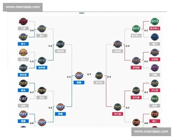 NBA最新阵容调整解析及对赛季战绩影响全面剖析